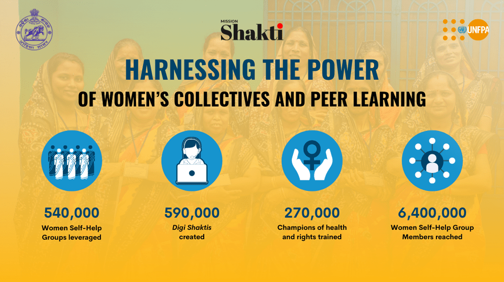 Transformative Change through the Power of Women