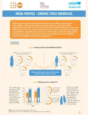 India Profile - Ending Child Marriage