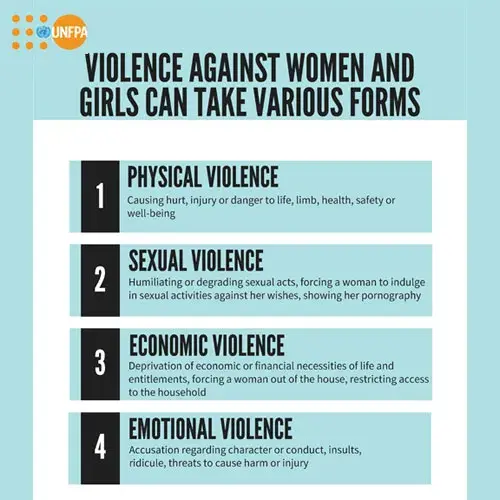 Communication Material for Gender-Based Violence Counselors